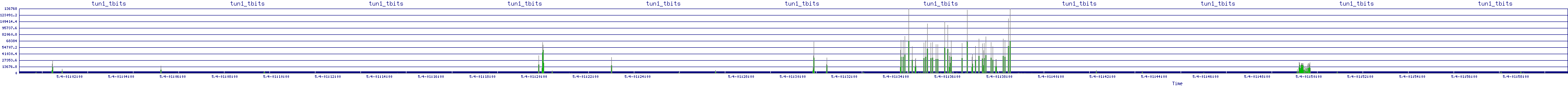 /2025/05/04/01/tun1_tbits.png