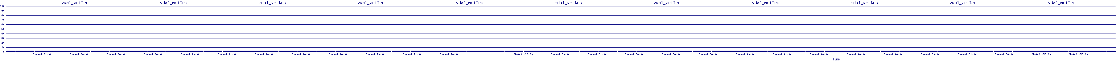 /2025/05/04/01/vda1_writes.png