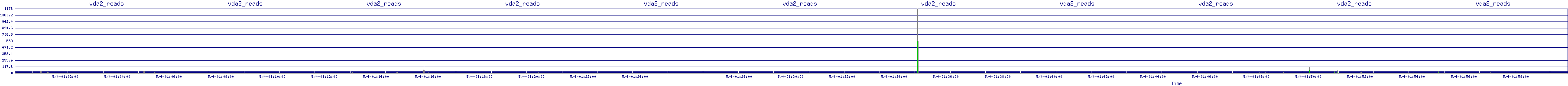 /2025/05/04/01/vda2_reads.png
