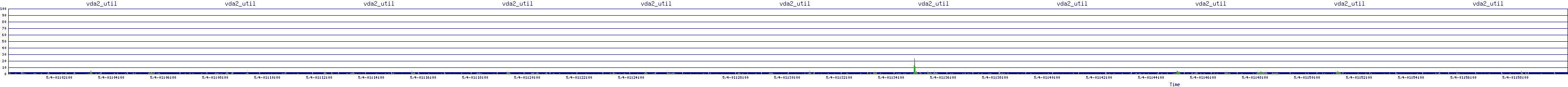 /2025/05/04/01/vda2_util.png
