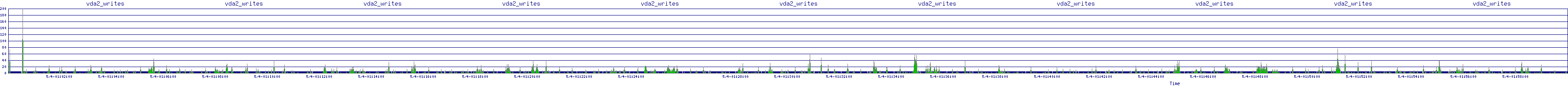 /2025/05/04/01/vda2_writes.png