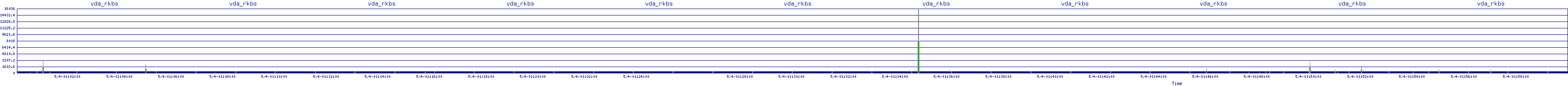 /2025/05/04/01/vda_rkbs.png