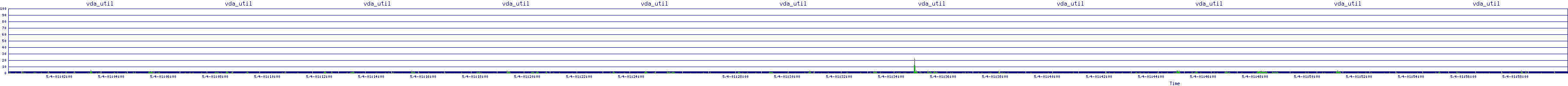/2025/05/04/01/vda_util.png