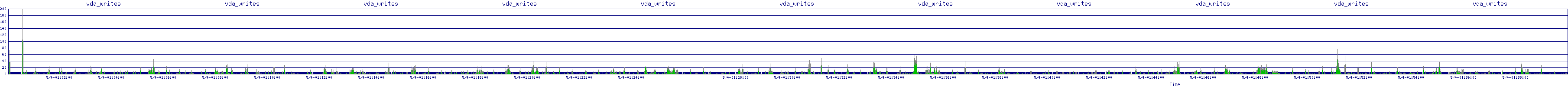 /2025/05/04/01/vda_writes.png