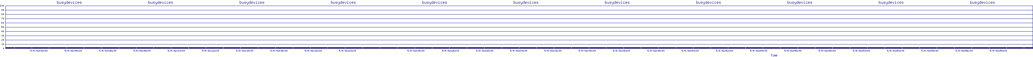 /2025/05/04/02/busydevices.png