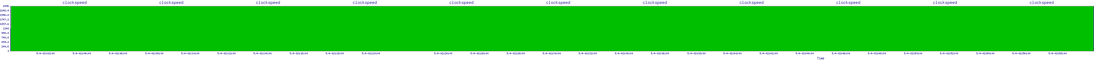 /2025/05/04/02/clockspeed.png