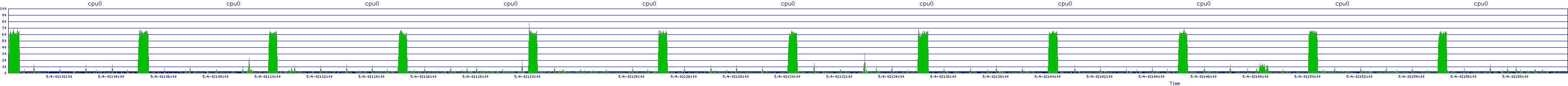 /2025/05/04/02/cpu0.png