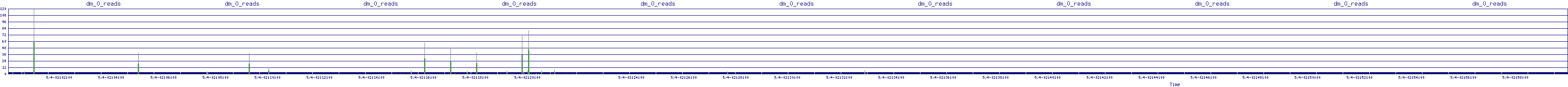 /2025/05/04/02/dm_0_reads.png