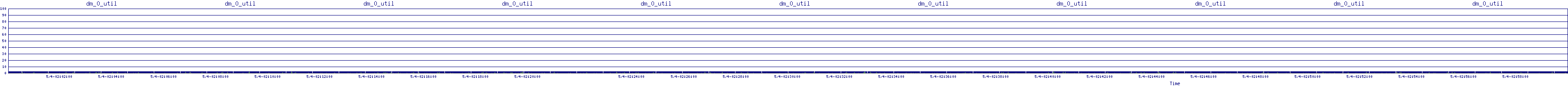 /2025/05/04/02/dm_0_util.png