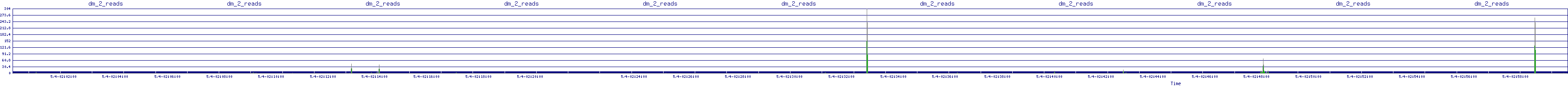 /2025/05/04/02/dm_2_reads.png