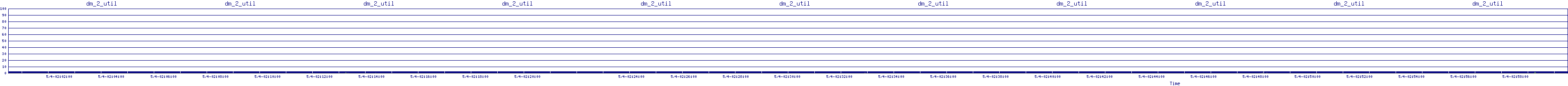 /2025/05/04/02/dm_2_util.png
