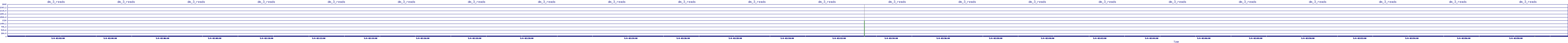 /2025/05/04/02/dm_3_reads.png