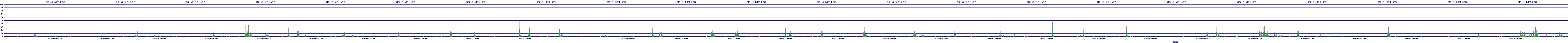 /2025/05/04/02/dm_3_writes.png