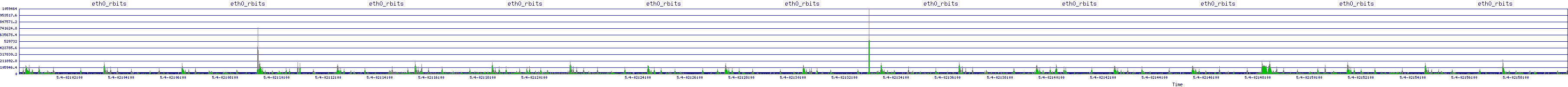 /2025/05/04/02/eth0_rbits.png
