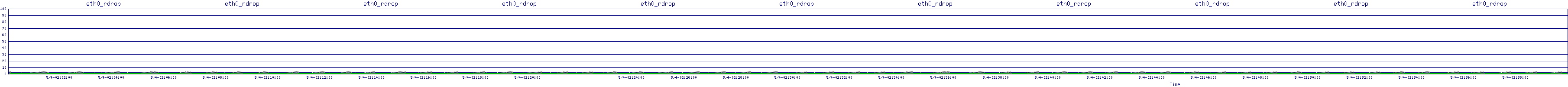 /2025/05/04/02/eth0_rdrop.png