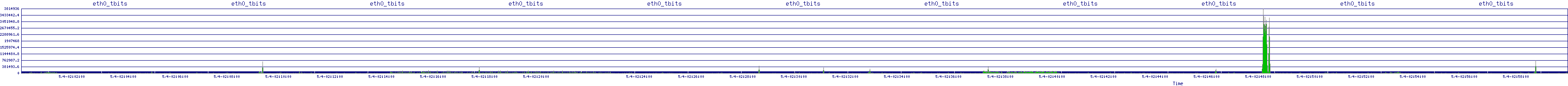 /2025/05/04/02/eth0_tbits.png
