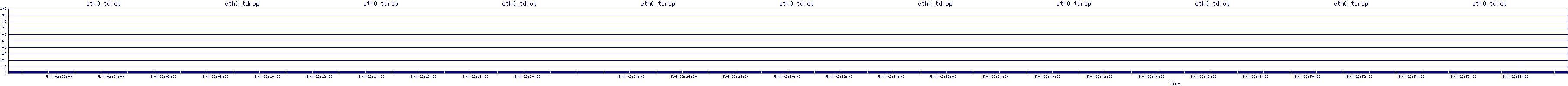 /2025/05/04/02/eth0_tdrop.png