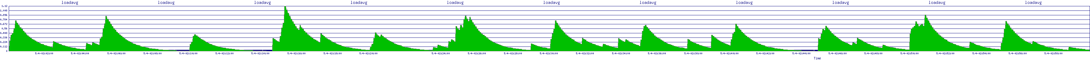 /2025/05/04/02/loadavg.png