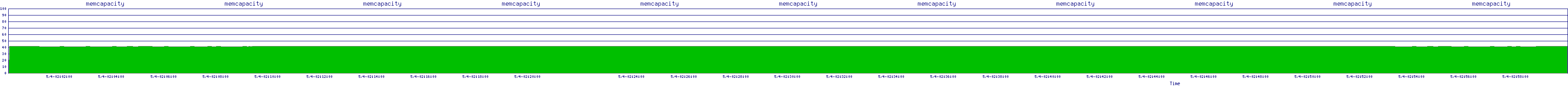 /2025/05/04/02/memcapacity.png
