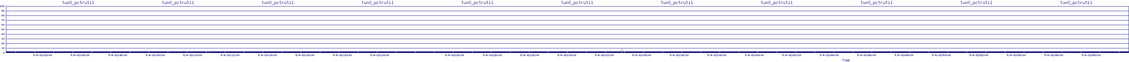 /2025/05/04/02/tun0_pctrutil.png