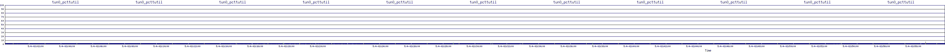/2025/05/04/02/tun0_pcttutil.png