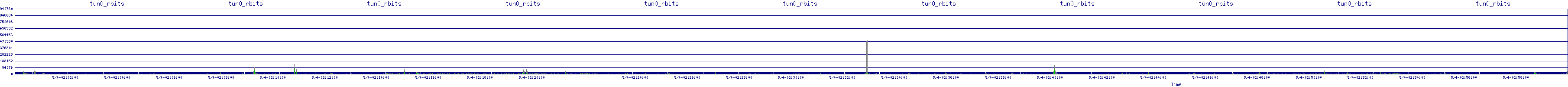 /2025/05/04/02/tun0_rbits.png