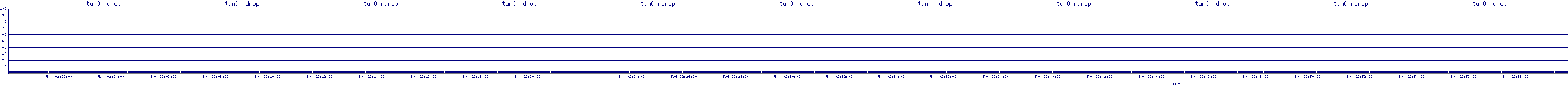 /2025/05/04/02/tun0_rdrop.png