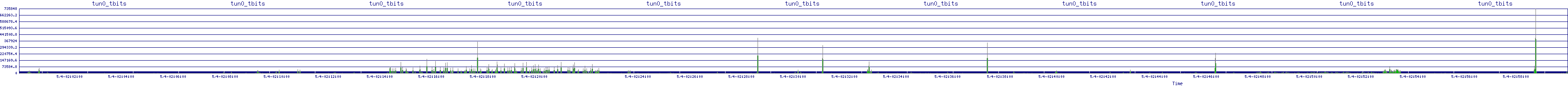 /2025/05/04/02/tun0_tbits.png