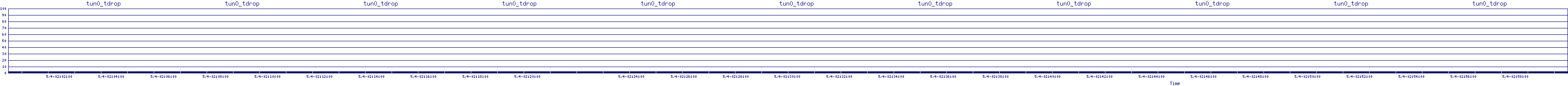 /2025/05/04/02/tun0_tdrop.png