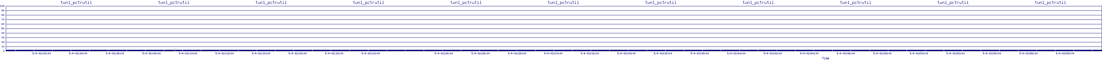 /2025/05/04/02/tun1_pctrutil.png