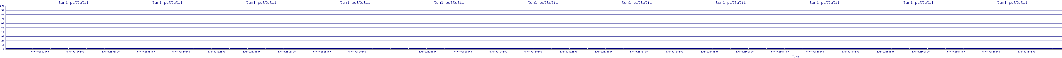 /2025/05/04/02/tun1_pcttutil.png