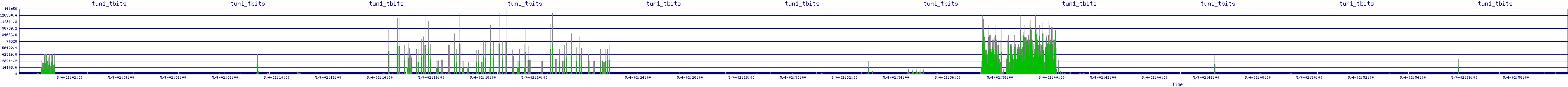 /2025/05/04/02/tun1_tbits.png