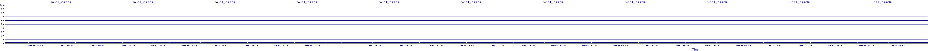 /2025/05/04/02/vda1_reads.png