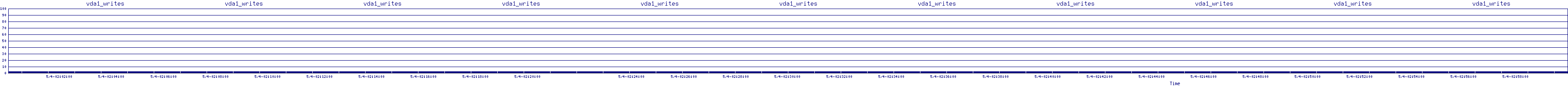 /2025/05/04/02/vda1_writes.png