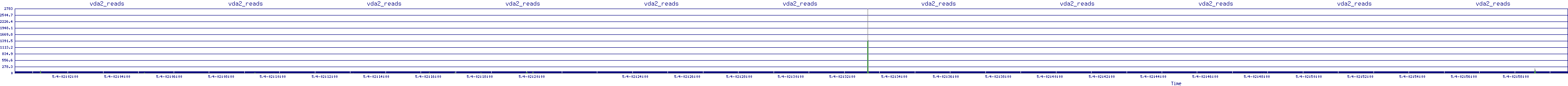 /2025/05/04/02/vda2_reads.png