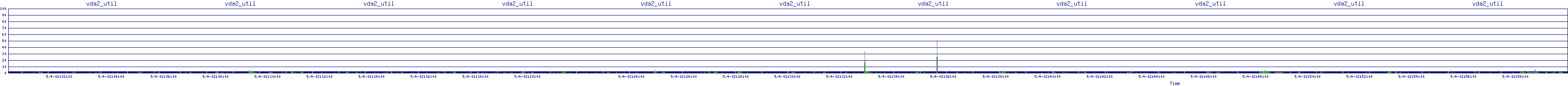/2025/05/04/02/vda2_util.png