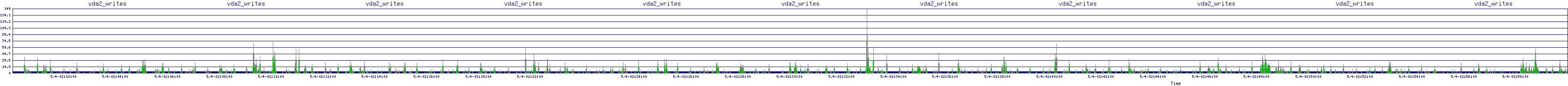 /2025/05/04/02/vda2_writes.png