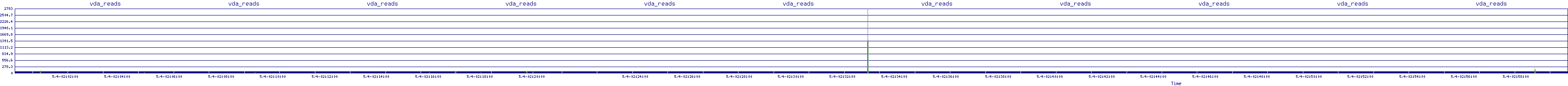 /2025/05/04/02/vda_reads.png