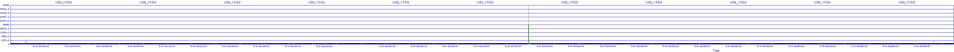 /2025/05/04/02/vda_rkbs.png