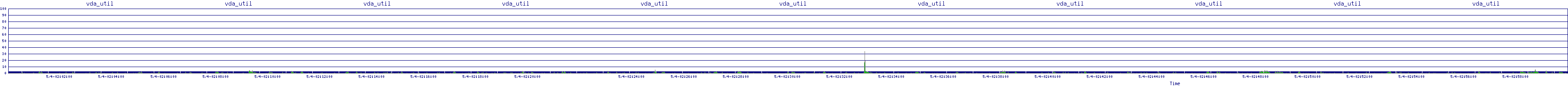/2025/05/04/02/vda_util.png