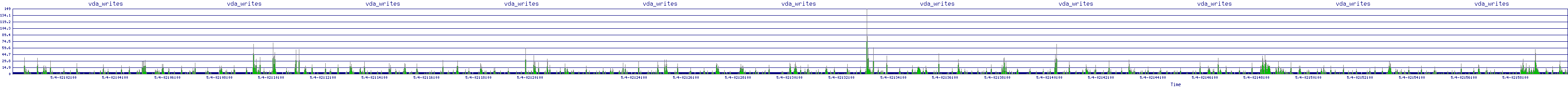 /2025/05/04/02/vda_writes.png