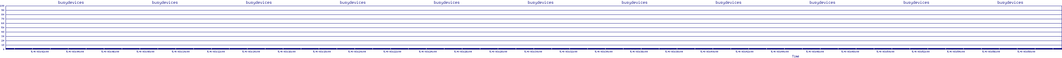 /2025/05/04/03/busydevices.png
