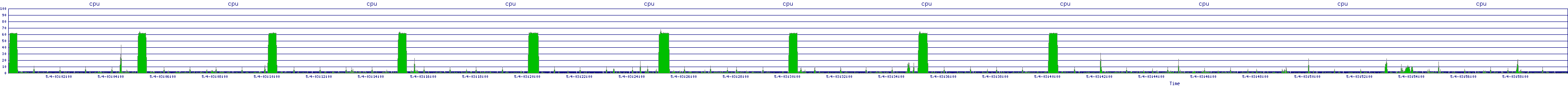 /2025/05/04/03/cpu.png