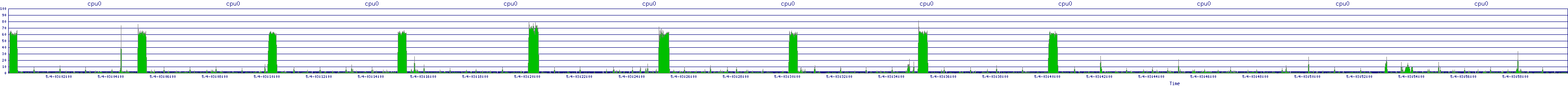 /2025/05/04/03/cpu0.png