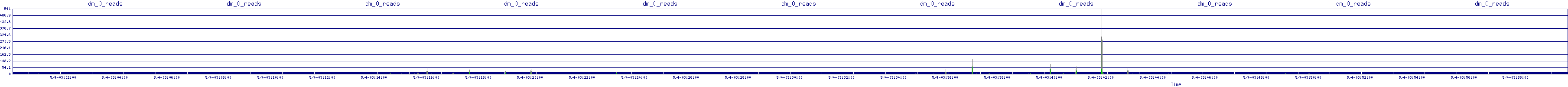 /2025/05/04/03/dm_0_reads.png