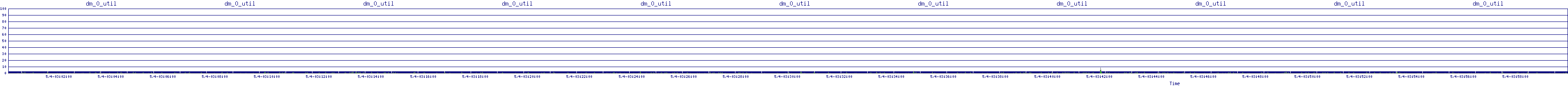 /2025/05/04/03/dm_0_util.png