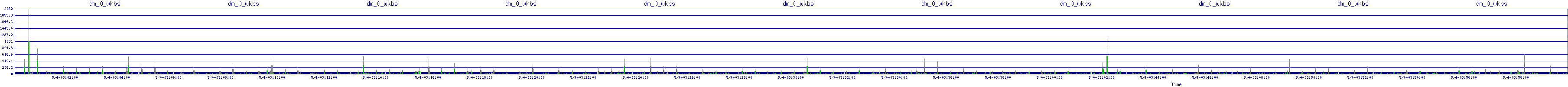 /2025/05/04/03/dm_0_wkbs.png