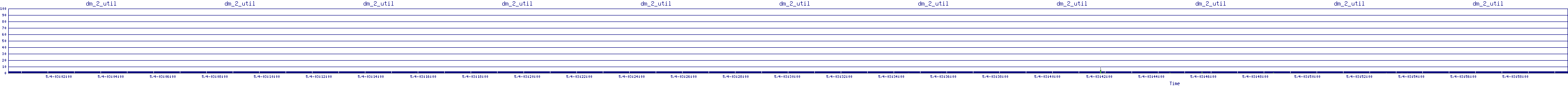 /2025/05/04/03/dm_2_util.png