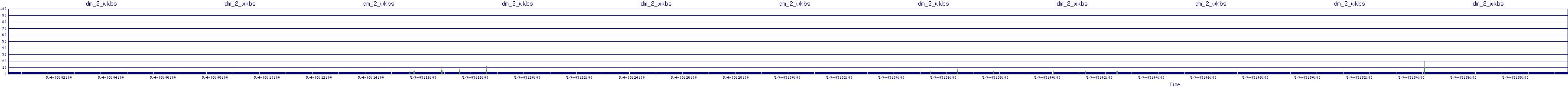 /2025/05/04/03/dm_2_wkbs.png