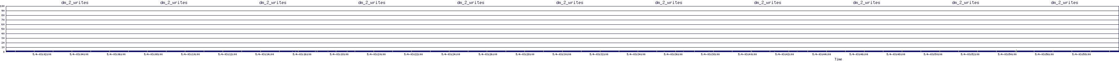 /2025/05/04/03/dm_2_writes.png